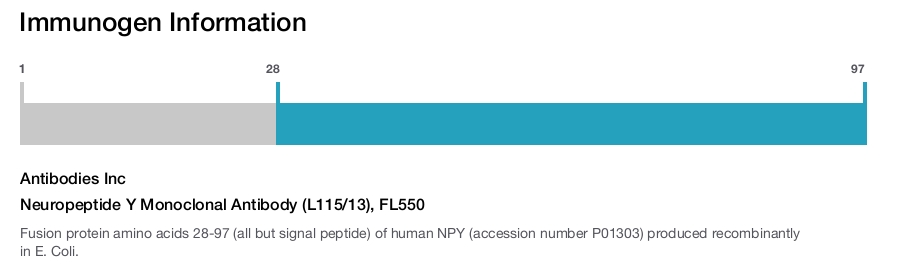 Neuropeptide Y Monoclonal Antibody (L115/13), FL550
