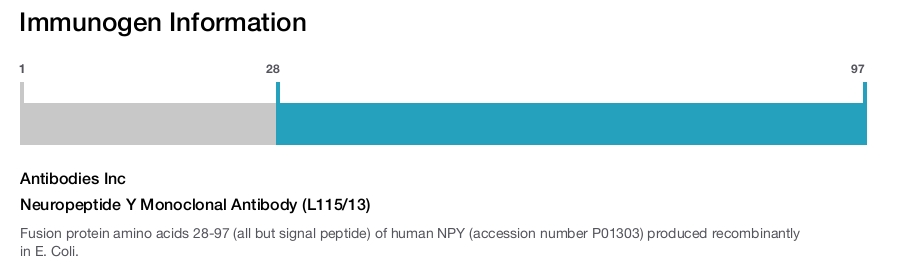 Neuropeptide Y Monoclonal Antibody (L115/13)