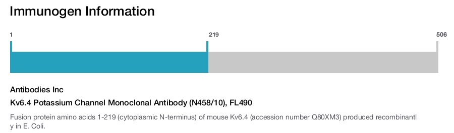 Kv6.4 Potassium Channel Monoclonal Antibody (N458/10), FL490