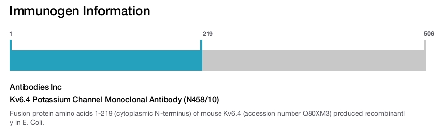 Kv6.4 Potassium Channel Monoclonal Antibody (N458/10)