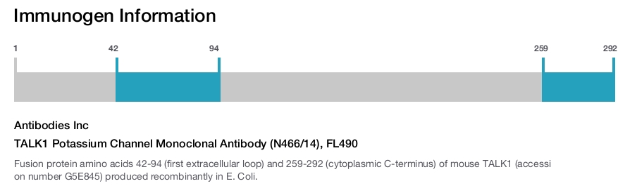 TALK1 Potassium Channel Monoclonal Antibody (N466/14), FL490