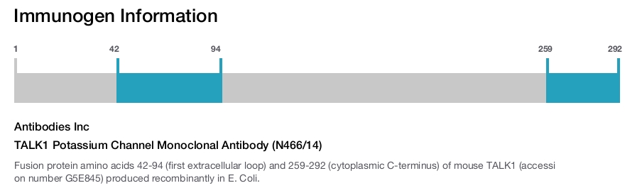 TALK1 Potassium Channel Monoclonal Antibody (N466/14)