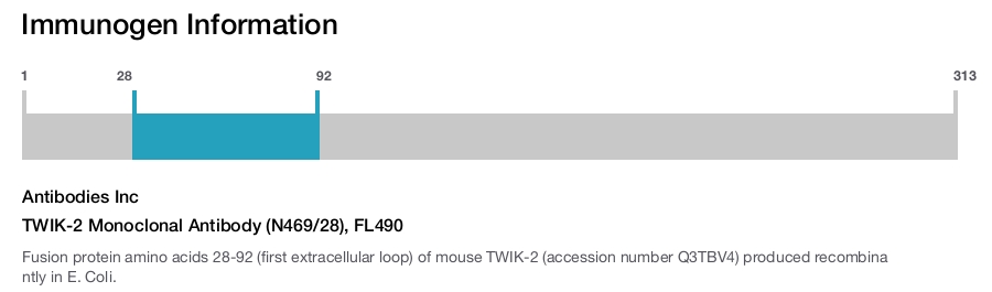 TWIK-2 Monoclonal Antibody (N469/28), FL490