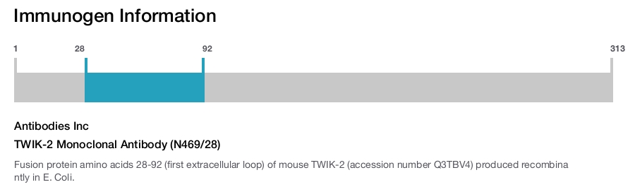 TWIK-2 Monoclonal Antibody (N469/28)