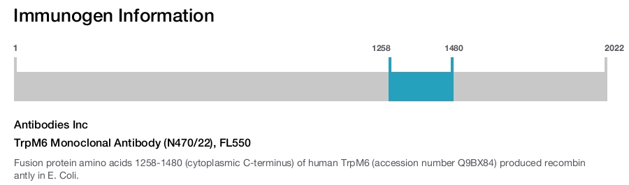 TrpM6 Monoclonal Antibody (N470/22), FL550