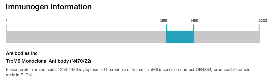 TrpM6 Monoclonal Antibody (N470/22)