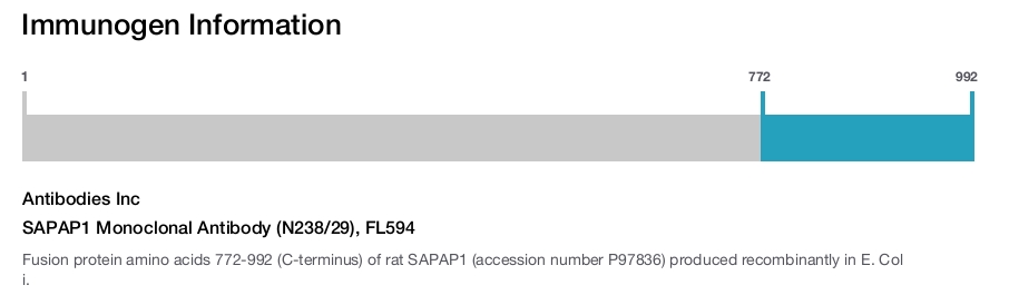 SAPAP1 Monoclonal Antibody (N238/29), FL594