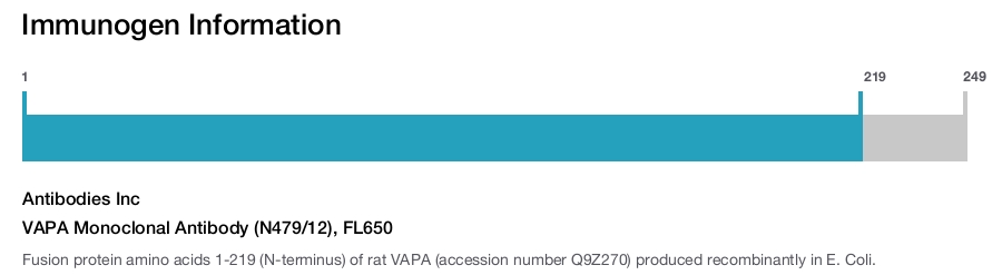 VAPA Monoclonal Antibody (N479/12), FL650