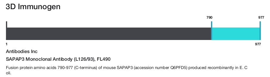 SAPAP3 Monoclonal Antibody (L126/93), FL490