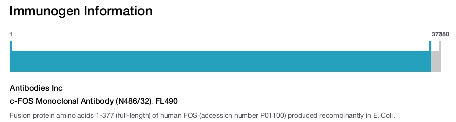 c-FOS Monoclonal Antibody (N486/32), FL490