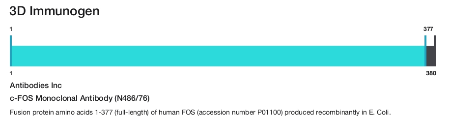 c-FOS Monoclonal Antibody (N486/76)