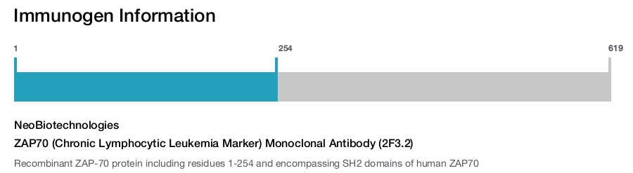 ZAP70 (Chronic Lymphocytic Leukemia Marker) Monoclonal Antibody (2F3.2)