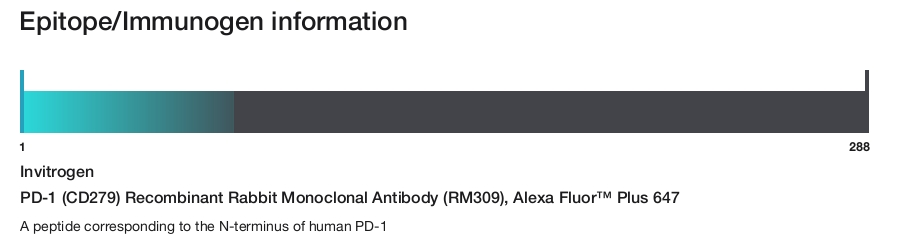 PD-1 (CD279) Recombinant Rabbit Monoclonal Antibody (RM309), Alexa Fluor&trade; Plus 647