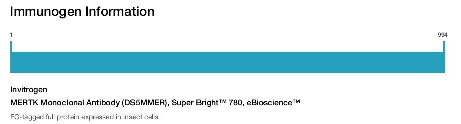 MERTK Monoclonal Antibody (DS5MMER), Super Bright™ 780, eBioscience™