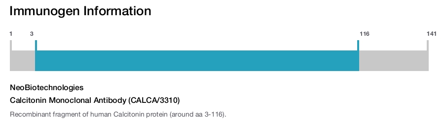 Calcitonin Monoclonal Antibody (CALCA/3310)