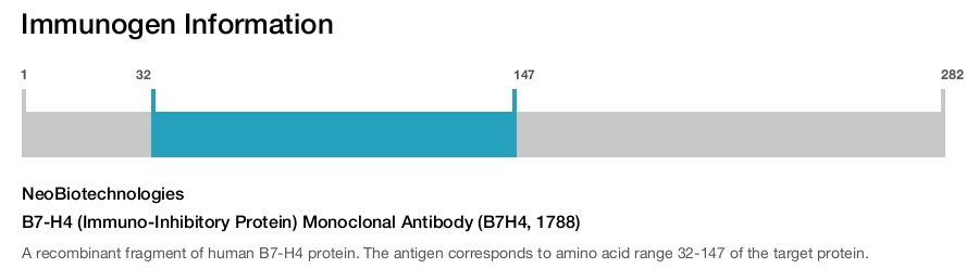 B7-H4 (Immuno-Inhibitory Protein) Monoclonal Antibody (B7H4, 1788)