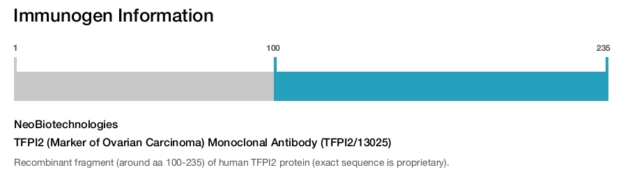TFPI2 (Marker of Ovarian Carcinoma) Monoclonal Antibody (TFPI2/13025)