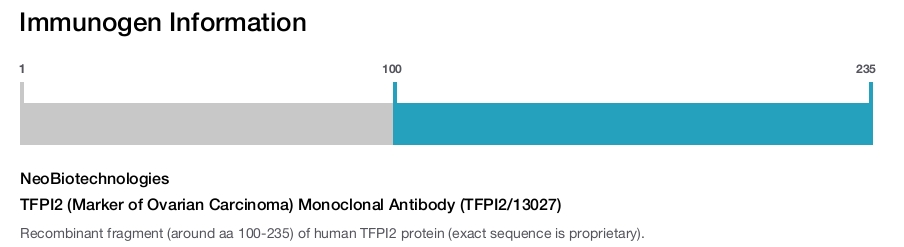 TFPI2 (Marker of Ovarian Carcinoma) Monoclonal Antibody (TFPI2/13027)