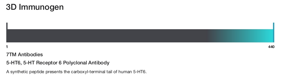 5-HT6, 5-HT Receptor 6 Polyclonal Antibody