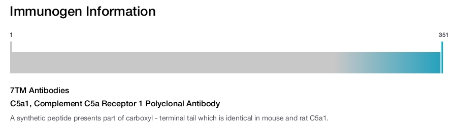 C5a1, Complement C5a Receptor 1 Polyclonal Antibody