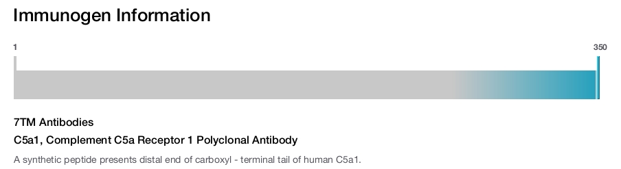 C5a1, Complement C5a Receptor 1 Polyclonal Antibody