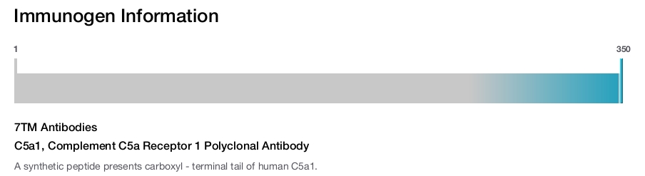 C5a1, Complement C5a Receptor 1 Polyclonal Antibody
