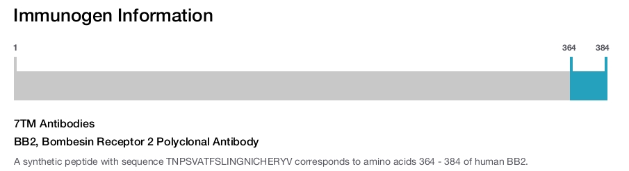 BB2, Bombesin Receptor 2 Polyclonal Antibody