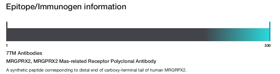 MRGPRX2, MRGPRX2 Mas-related Receptor Polyclonal Antibody