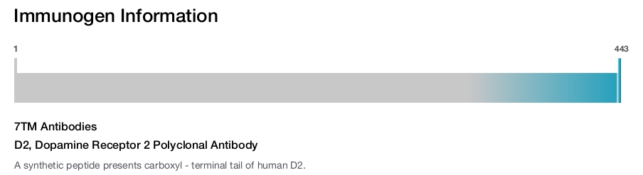 D2, Dopamine Receptor 2 Polyclonal Antibody