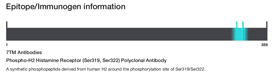 Phospho-H2 Histamine Receptor (Ser319, Ser322) Polyclonal Antibody