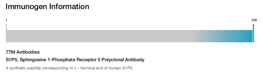 S1P5, Sphingosine 1-Phosphate Receptor 5 Polyclonal Antibody