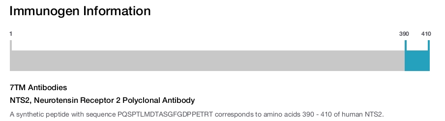NTS2, Neurotensin Receptor 2 Polyclonal Antibody