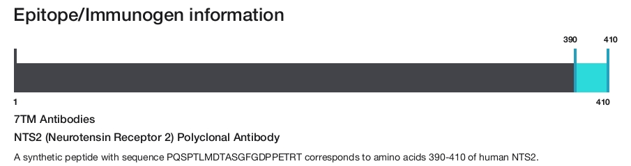 NTS2 (Neurotensin Receptor 2) Polyclonal Antibody