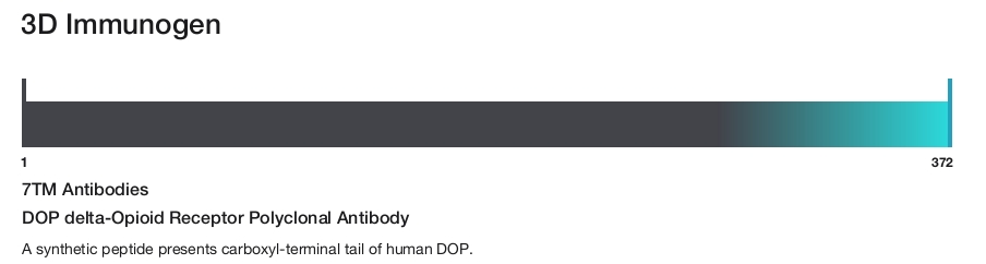 DOP delta-Opioid Receptor Polyclonal Antibody