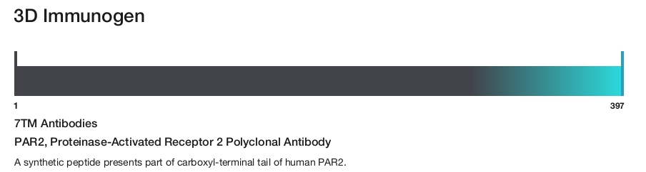 PAR2, Proteinase-Activated Receptor 2 Polyclonal Antibody