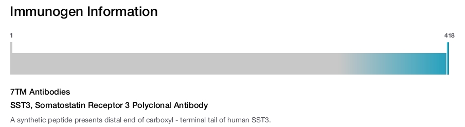 SST3, Somatostatin Receptor 3 Polyclonal Antibody