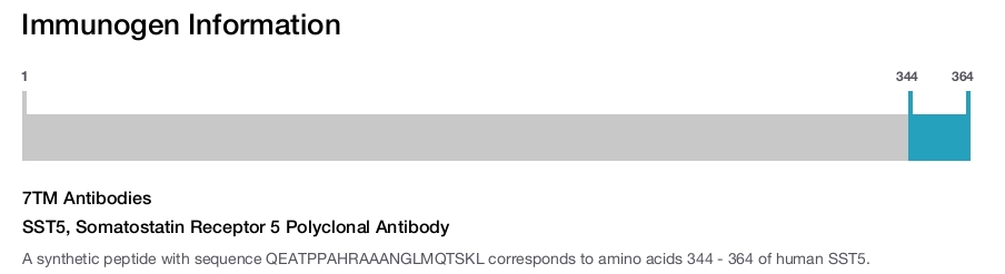 SST5, Somatostatin Receptor 5 Polyclonal Antibody