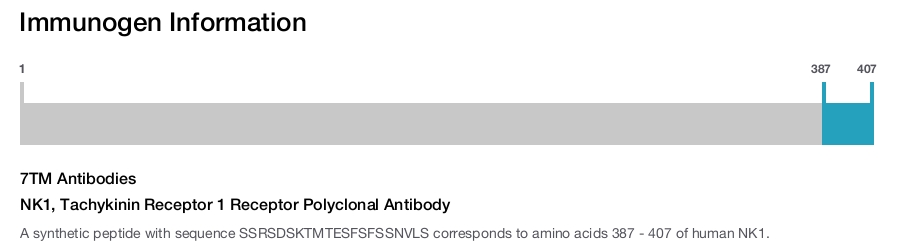 NK1, Tachykinin Receptor 1 Receptor Polyclonal Antibody