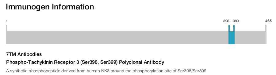 Phospho-Tachykinin Receptor 3 (Ser398, Ser399) Polyclonal Antibody