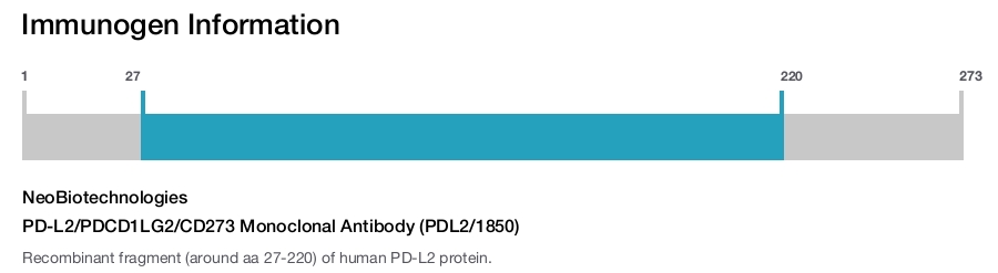 PD-L2/PDCD1LG2/CD273 Monoclonal Antibody (PDL2/1850)