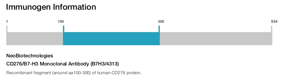 CD276/B7-H3 Monoclonal Antibody (B7H3/4313)