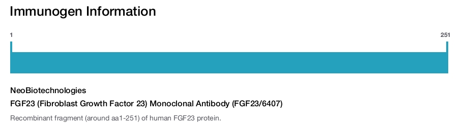 FGF23 (Fibroblast Growth Factor 23) Monoclonal Antibody (FGF23/6407)