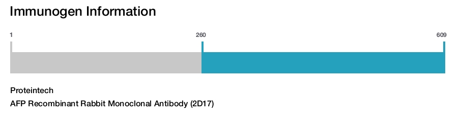 AFP Recombinant Rabbit Monoclonal Antibody (2D17)