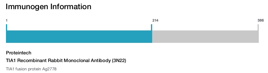 TIA1 Recombinant Rabbit Monoclonal Antibody (3N22)