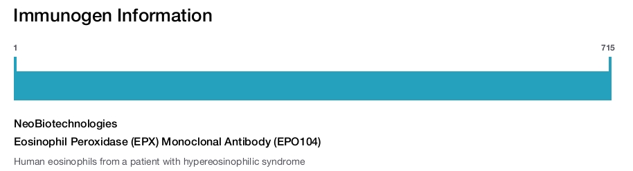 Eosinophil Peroxidase (EPX) Monoclonal Antibody (EPO104)