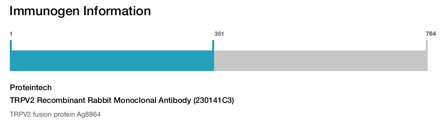 TRPV2 Recombinant Rabbit Monoclonal Antibody (230141C3)