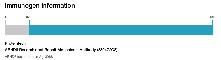 ABHD6 Recombinant Rabbit Monoclonal Antibody (230472G8)