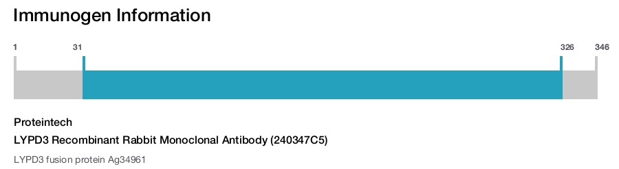 LYPD3 Recombinant Rabbit Monoclonal Antibody (240347C5)