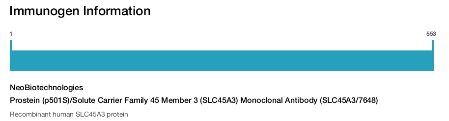Prostein (p501S)/Solute Carrier Family 45 Member 3 (SLC45A3) Monoclonal Antibody (SLC45A3/7648)