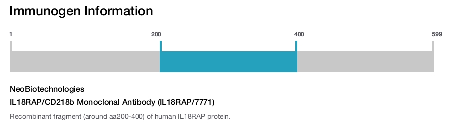 IL18RAP/CD218b Monoclonal Antibody (IL18RAP/7771)